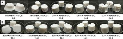 Fabrication and Characterization of Ultra-High-Pressure (UHP)-Induced Whey Protein Isolate/κ-Carrageenan Composite Emulsion Gels for the Delivery of Curcumin
